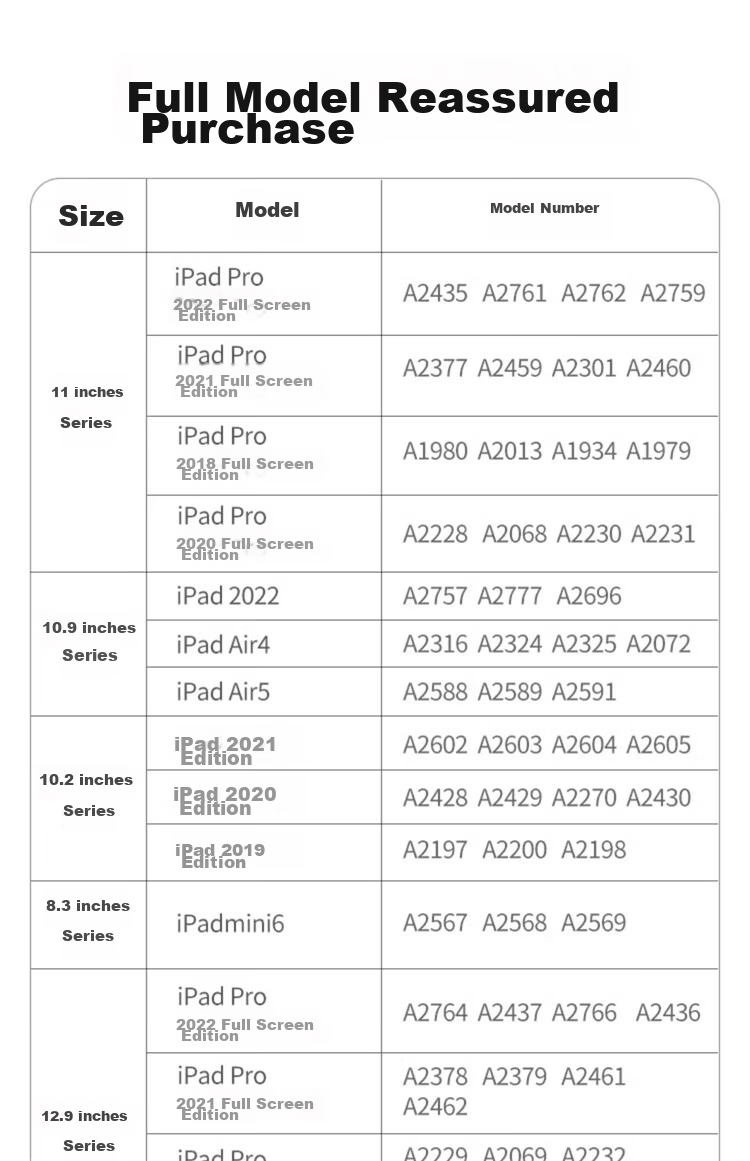 UGREEN Tempered Glass Screen Protector for IPad Air5/Air4, Compatible with Apple 10.9-Inch 2022/20 Models, Full Coverage No Hole Anti-Fingerprint Shatterproof HD Film 11
