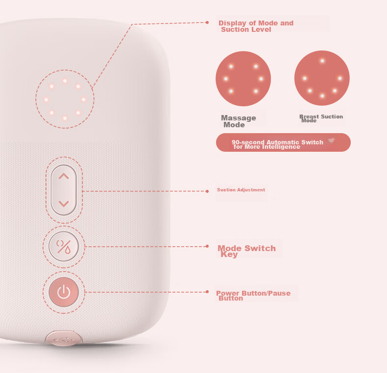 AVENT Philips Heart Joy Box Electric Single-Sided Breast Pump, Automatic Massage Milk Extractor 20