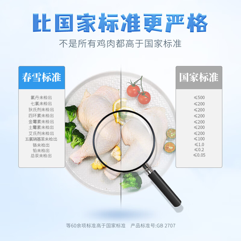 上鲜鸡全腿净重2.4斤鸡大腿烧烤鸡腿炸鸡腿卤鸡腿空气炸锅食材
