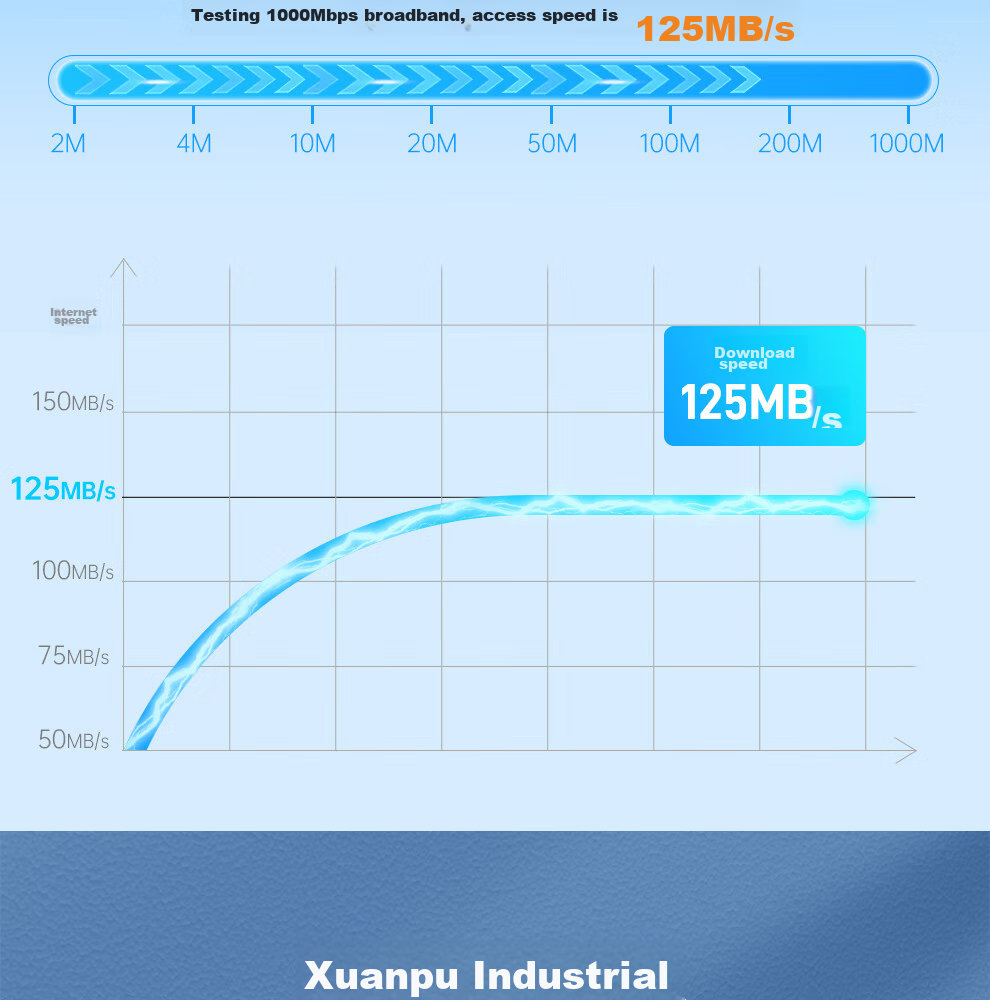 ULT-Unite CAT7 Gigabit Ethernet Cable, 10Gbps Pure Copper Double-Shielded Engineering Grade Network Cable for Home Renovation, Computer Broadband Monitoring Wiring Patch Cord, 8 Meters 6