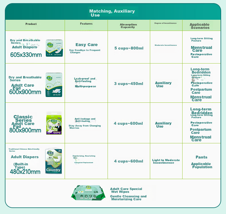 Kangfurui Adult Diapers, 10 Pieces (Size: 605*330mm), Elderly Incontinence Pads, Maternity Care Pads, Comfort Pads 26