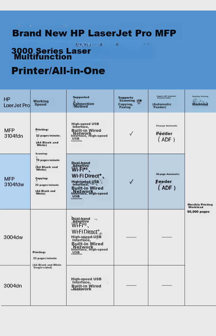 HP M227fdw Laser Wireless Duplex Printer, Wireless All-In Home Printer, Duplex Printing, WeChat Printing, Printer Copier Scanner Fax Machine 15