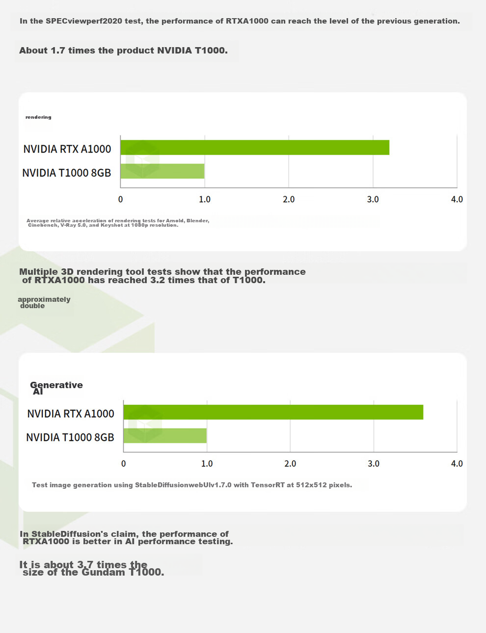 NVIDIA RTX A1000 8GB GDDR6 Video Editing, Modeling Rendering, Professional Graphics Card, Industrial Packaging 5
