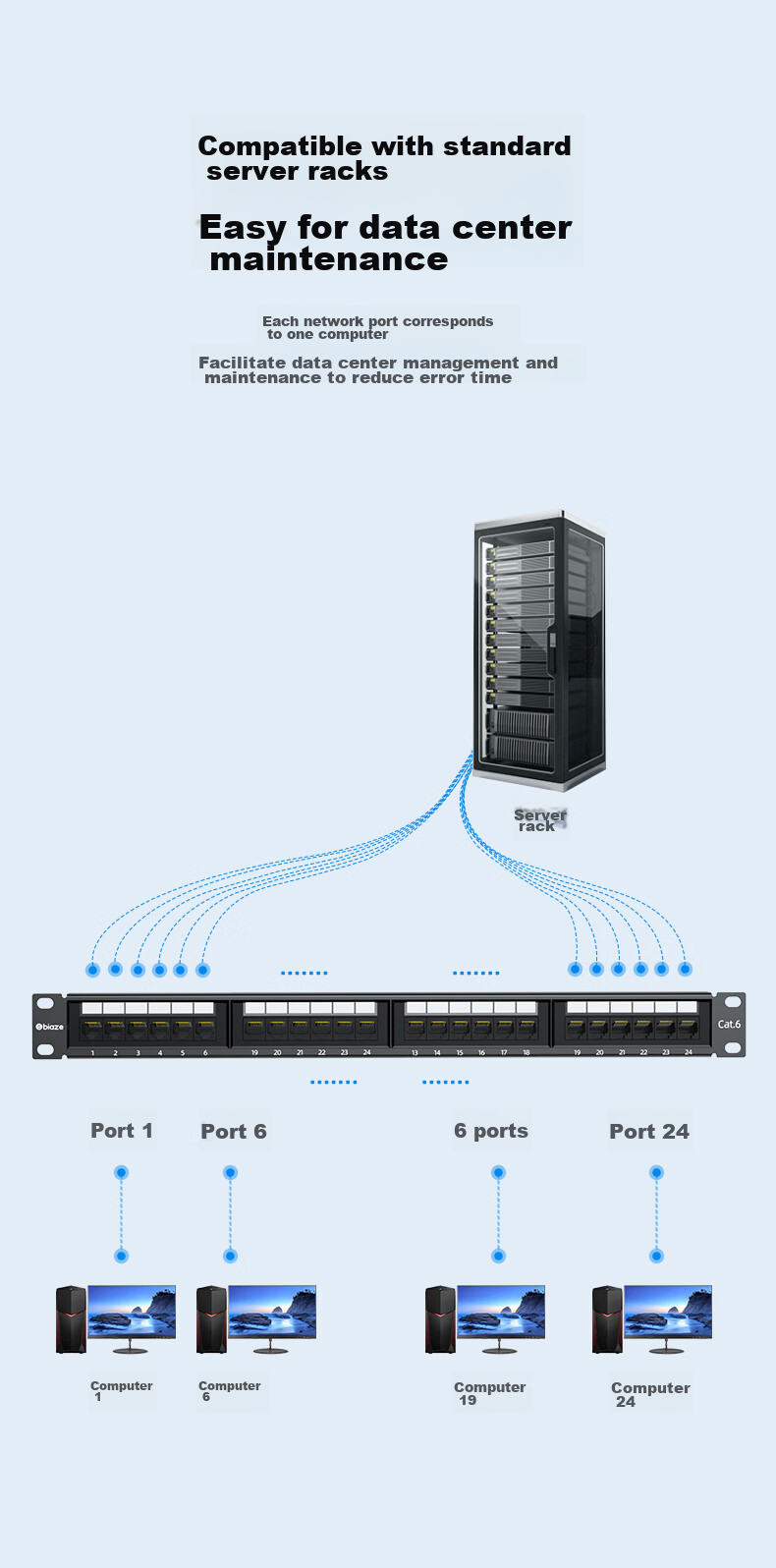 BIAZE CAT5e 24-Port Patch Panel, Unshielded CAT5e Network Cable Management Rack, Gold-Plated 1U Rack-Mounted Cabinet for Engineering Network Patch Cords And Cable Management Trough TT82 3
