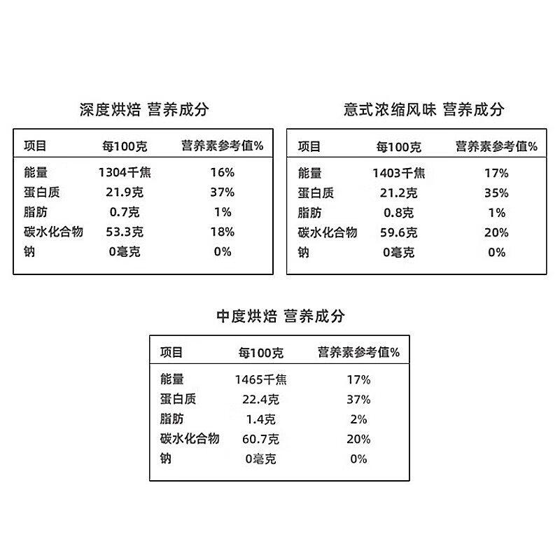 Tim HortonsTims 小甜圈冻干速溶咖啡粉黑咖啡 月度装 2g*32颗