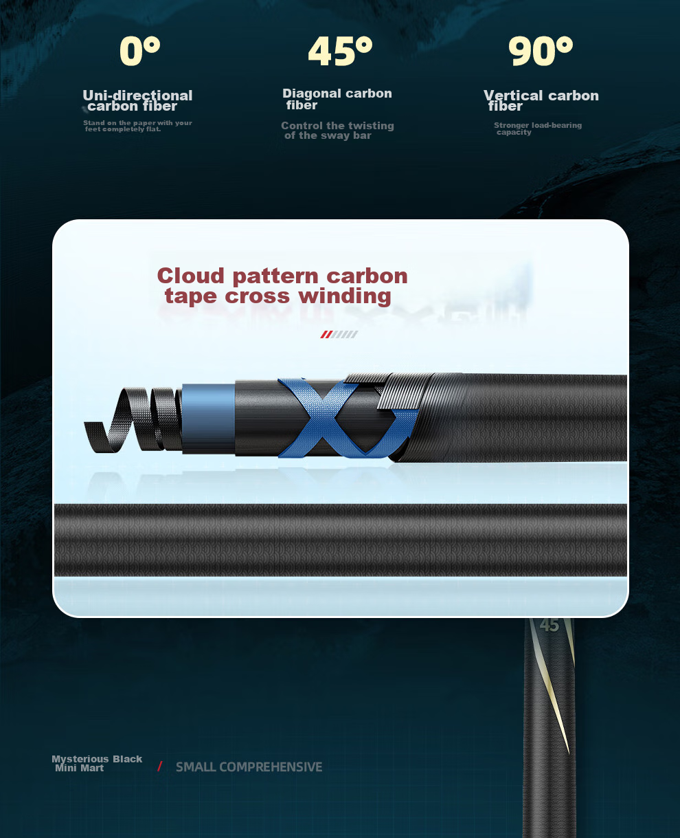 Jinglang Xuanhei 4.5-Meter Fishing Rod, Handheld Ultra-Light And Ultra-Hard, for Wild Fishing And Small Comprehensive Fishing, 28-Section Telescopic Rod, Fishing Pole, Fishing Tackle 8