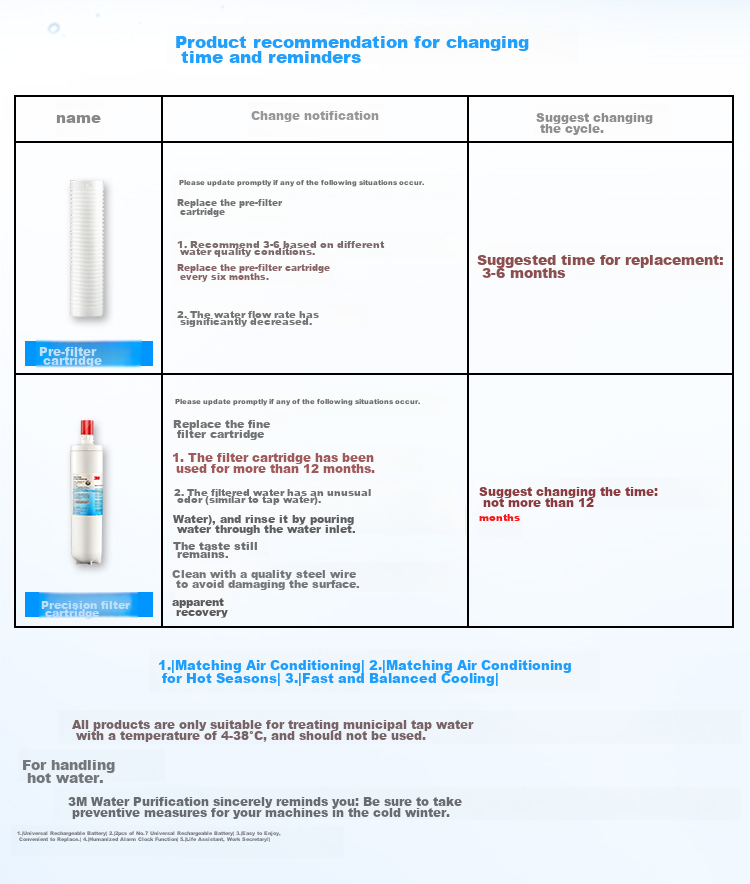 3M Water Purifier for Home Use, Zero Wastewater Direct Drinking Under-Sink 2.4L/min High Flow Rate 4000L Treatment Capacity 800G Filter DWS2500-CN 16