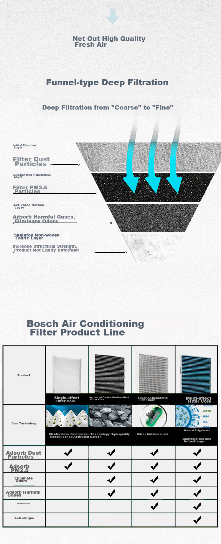 BOSCH Automotive Air Conditioning Filter Element 5270, Compatible with Jeep Compass, Grand Cherokee And Other Models 6