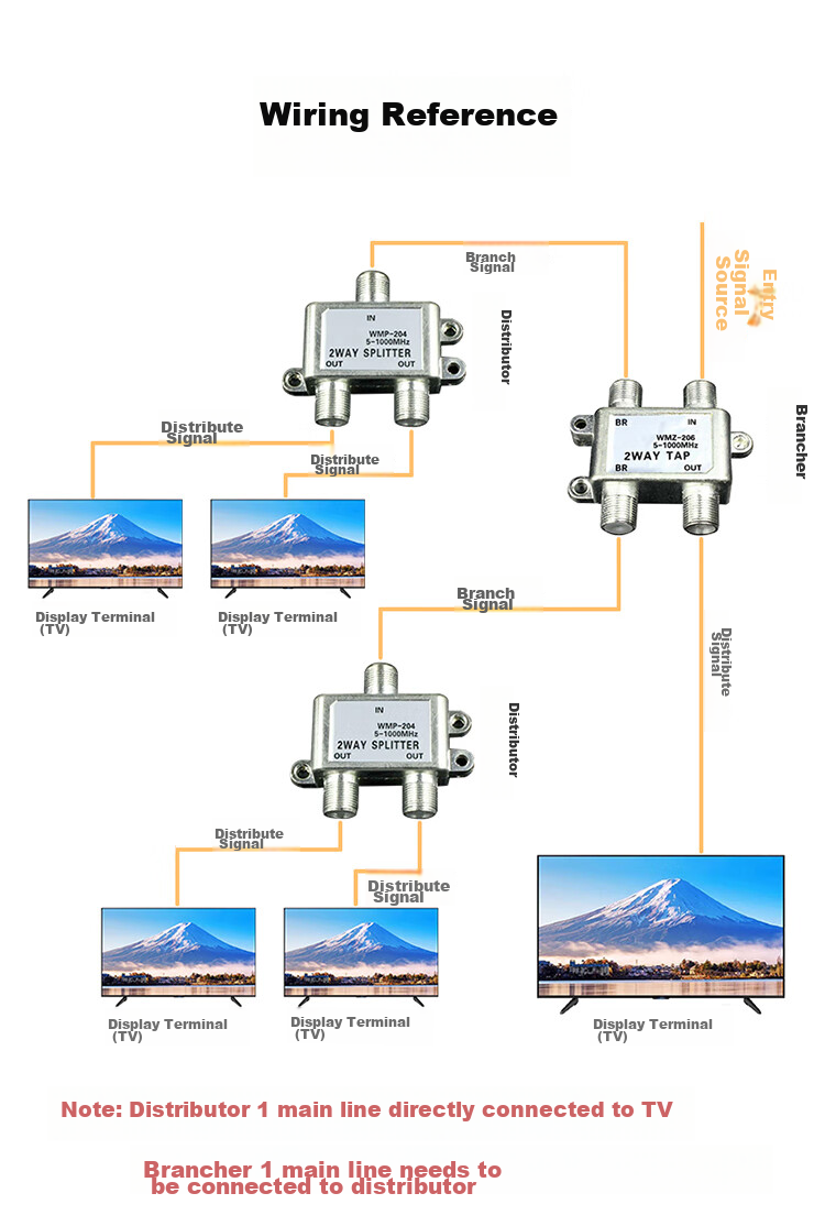 HAILE Video Distributor, 1-To Cable TV Signal Splitter, 5-1000MHz, Metric F Connector, FP-8G with Connector 3