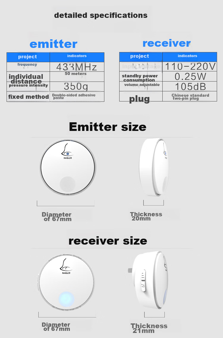 Linptech Wireless Doorbell G2, Long-Range Home Self-Powered No Battery Required, Elderly Call Button, Waterproof, One-To 5