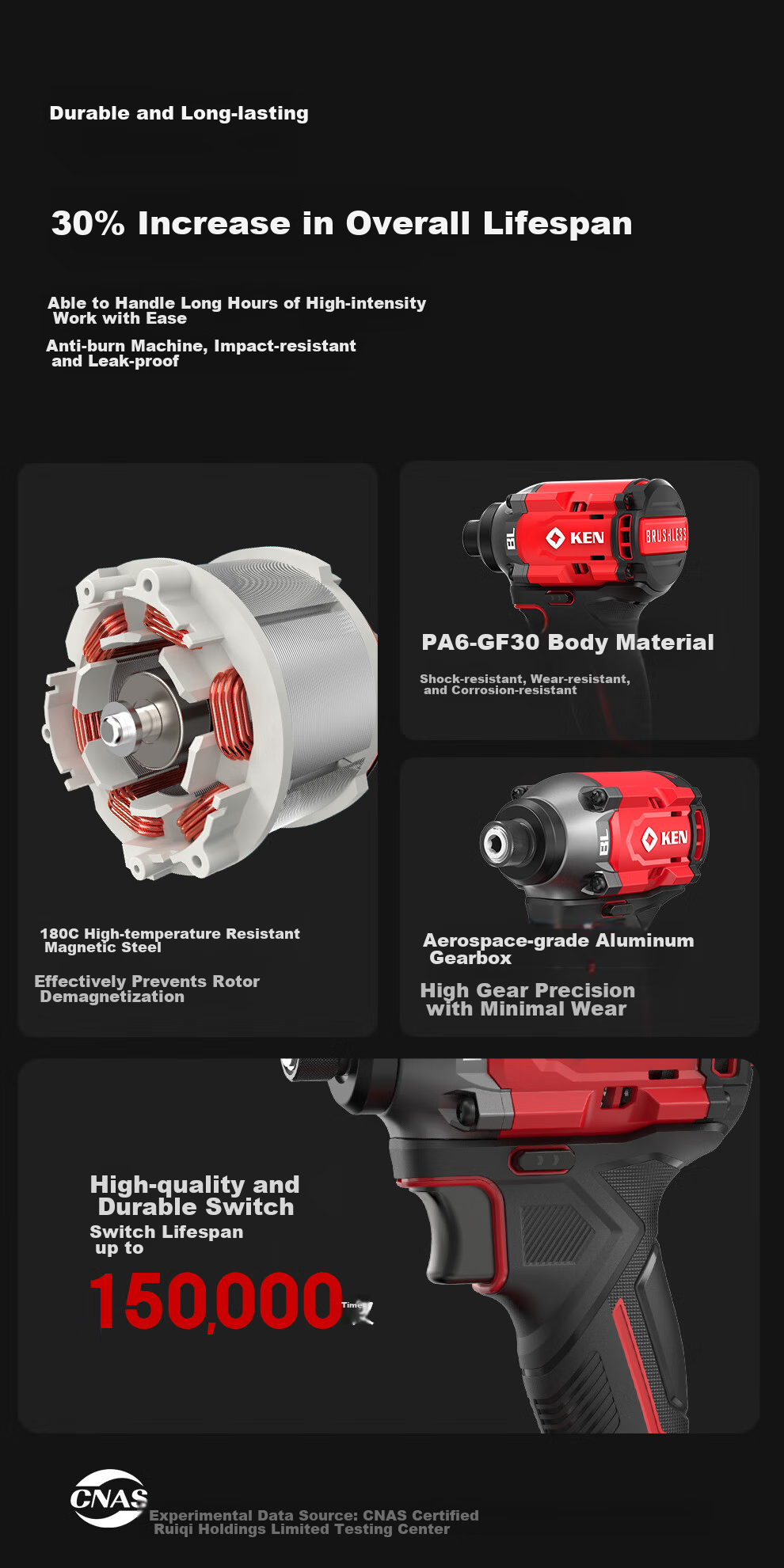 KEN 20V Brushless Lithium-Ion Impact Driver, 6720 Cordless Screwdriver, 230 N·m High Torque Electric Screwdriver 12