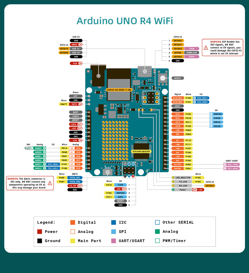 Arduino Uno R4 Minima Development Board Starter Kit IoT Development Visual Pan-Tilt Tracking 14