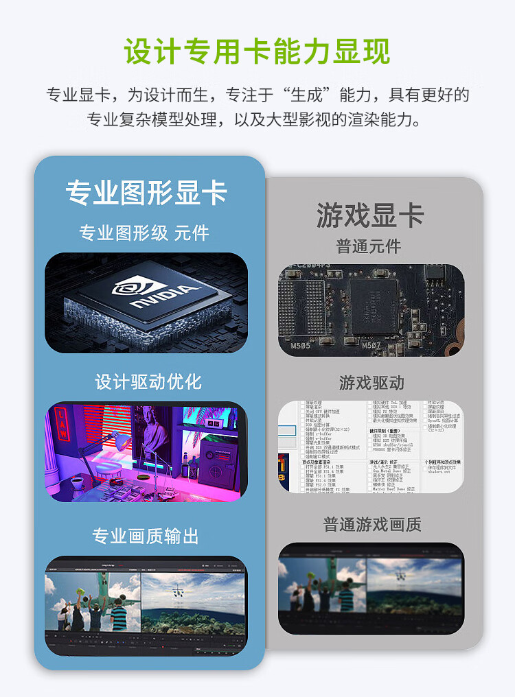 丽台nvidia quadro p2000 5g 专业显卡