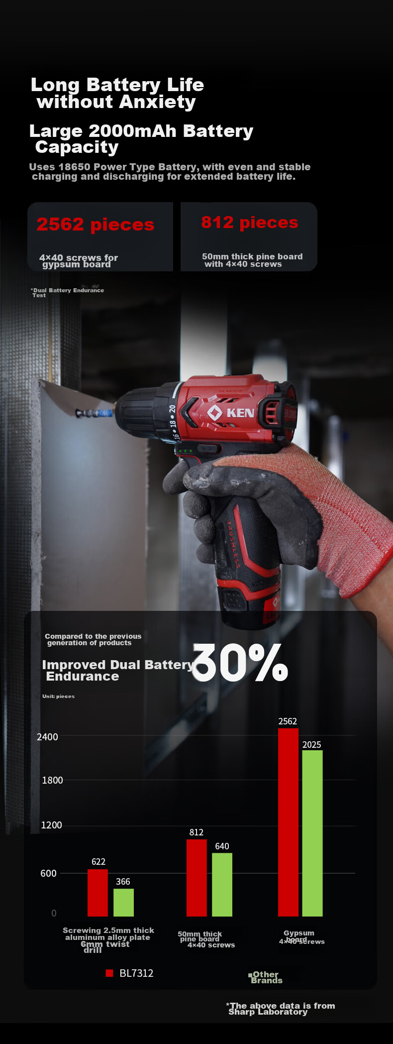 KEN Lithium Battery Drill, Brushless Electric Drill, Rechargeable Drill, Household 12V Screwdriver, BL7312 Bare Tool, Electric Power Tool, Screwdriver Machine 9