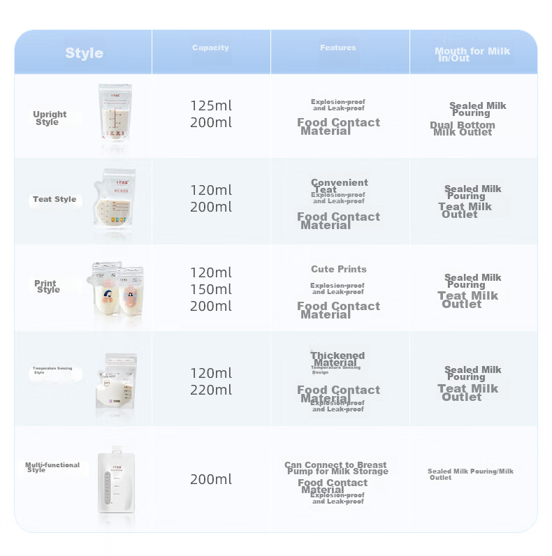 Shiyuejiejing Breast Milk Storage Bags, 200ML, 36 Pieces*2, Bottle Opening Style, Randomly Shipped 16