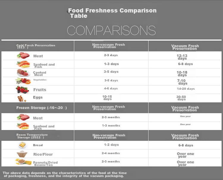 Jinghuisichuang Vacuum Food Bags [Textured 20*30cm], PE+PA Fresh-Sealing Bags, Air-Drawn Compressed Packaging Bags, 50 Pieces 16