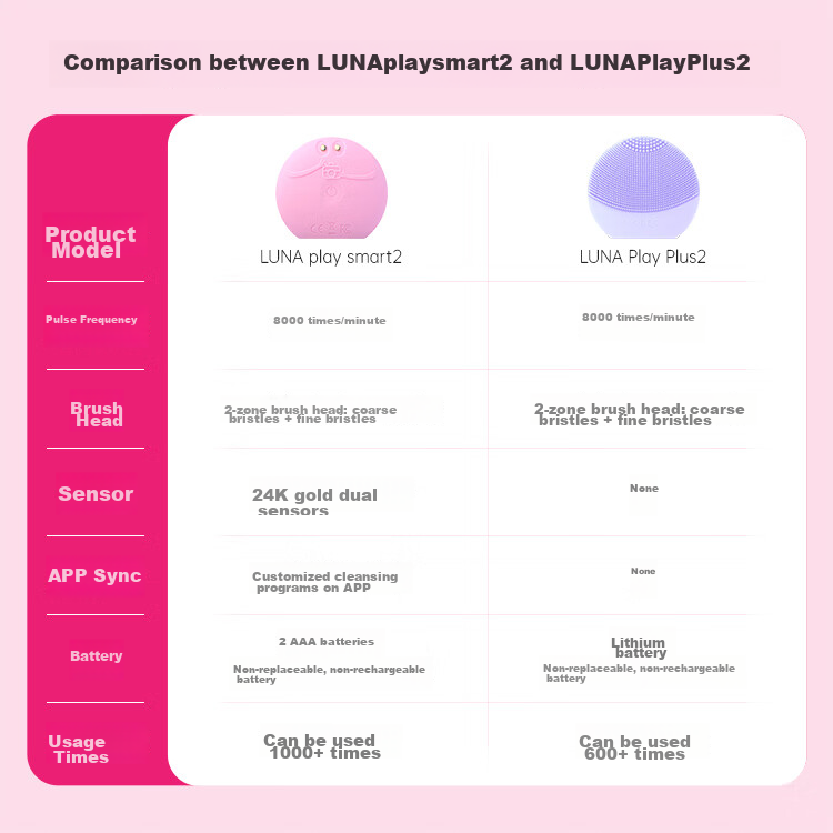 FOREO Luna Facial Cleansing Device LUNA Play Plus2 Enhanced Edition Electric Facial Cleanser, Gentle Cleaning, Romantic Pink-Purple, Non-Rechargeable 7