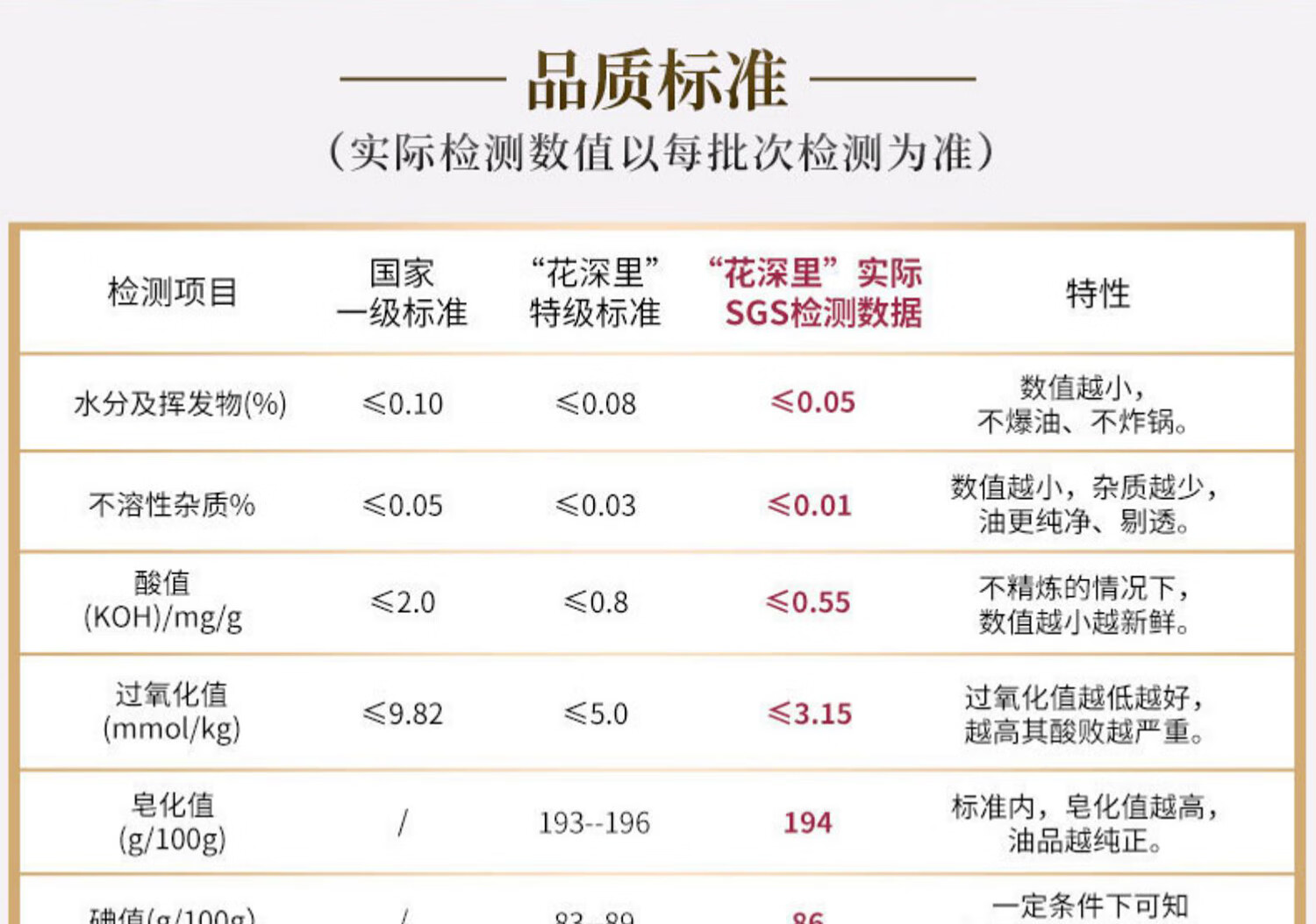 花深里特级鲜榨有机山茶油食用油精美纸盒装纯正山茶