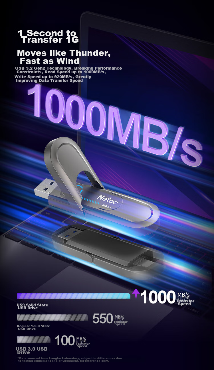 Netac 512GB USB3.2 Solid State Flash Drive US9 Type-C Dual Interface USB Drive Read Speed 1000MB/s Computer Portable Hard Drive System Flash Drive Speed Boost 2