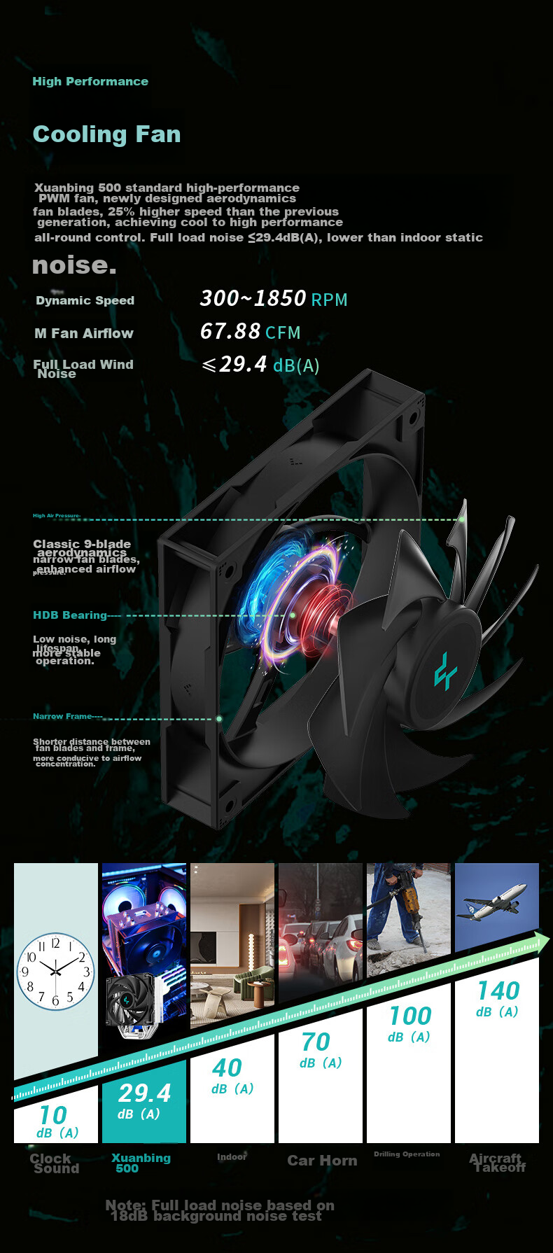 DEEPCOOL GAMMAXX 500 Performance Edition Black Matte CPU Air Cooler / Upgraded Tower / Innovative Air Guide Ring Fan / Offset Heat Pipes for Memory Clearance / Multi-Platform Support 6