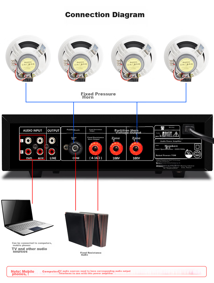 Newmine R16 Constant Voltage Ceiling Speaker Sound System Set, Suspended Ceiling Background Music Public Address Amplifier Speaker System (One-To) 16