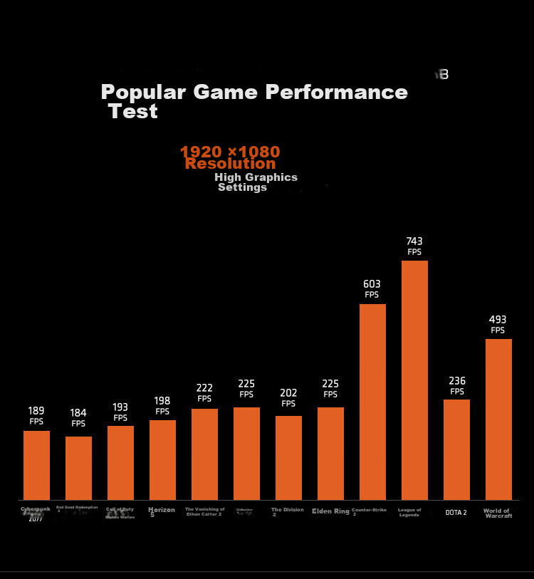 AMD Ryzen 7 9700X Processor (R7), 4nm, 8 Cores 16 Threads, Max Boost Clock up to 5.5GHz, Boxed CPU, for Smooth Gaming/Valve/CSGO 2