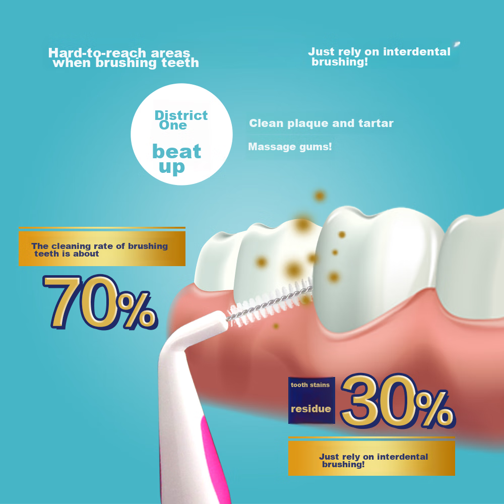 Naisenkelin Type I Interdental Brush, Dual-Color Portable Interdental Brush for Orthodontics, 12 Pieces * 1 Card, Size S 4