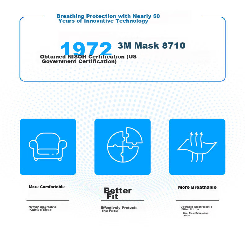 3M 9542V Activated Carbon Face Mask, 20 Pieces/box, Head-Mounted KN95 with Breathing Valve, Breathable, Particle-Proof, Odor-Resistant 5