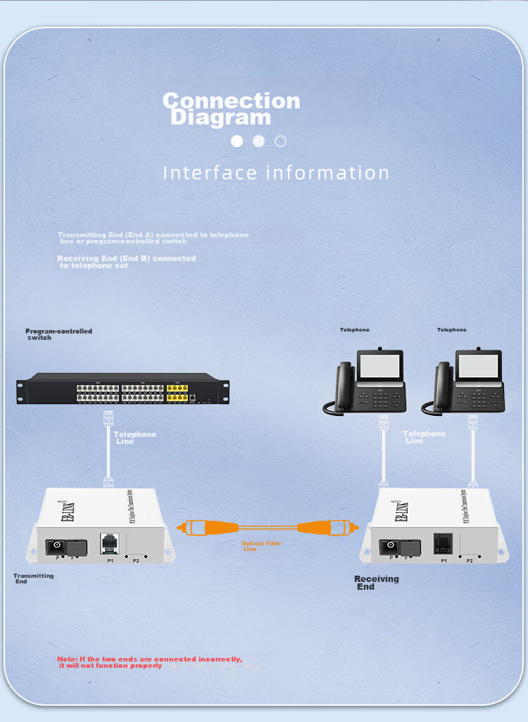 EB-LINK Telephone Optical Terminal, 1-Channel Telephone PCM Voice Optical Terminal, Audio Intercom Transceiver, Telephone Fiber Optic Converter, Large Square Port SC Interface 8