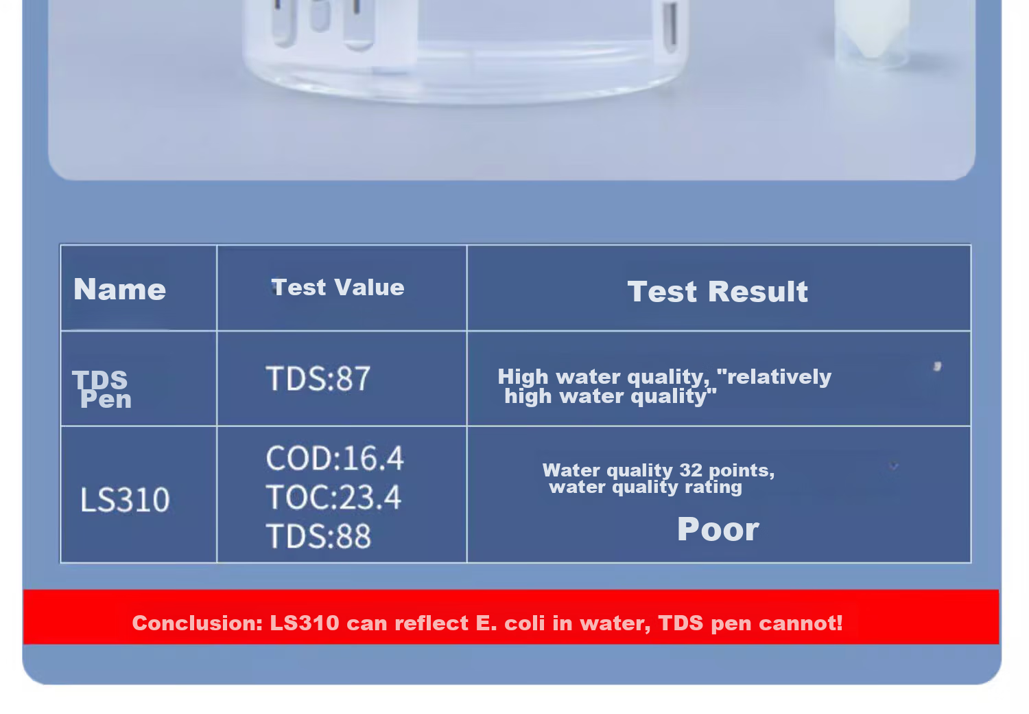 Linshang Multi-Function Water Quality Testing Pen LS310, Drinking Water Conductivity TDS Tester, COD Water Quality Tester, Water Testing Pe 10