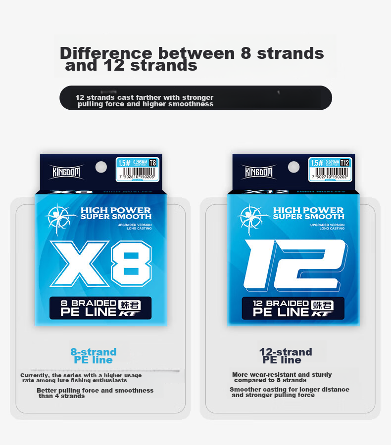 Guowangliya PE Fishing Line, 8-Strand Long-Casting Special Blue 150-Meter Fishing Line, No. 1 150 Meters - 8 Strands 4