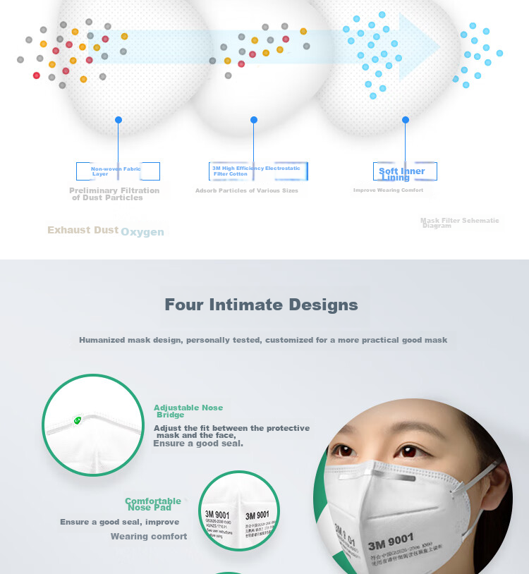 3M 9002 KN90 Dust Mask, Anti-Smog Particle Protection Mask, Head Strap Foldable Eco-Friendly Packaging, 50 Pieces (1 Bag) 6
