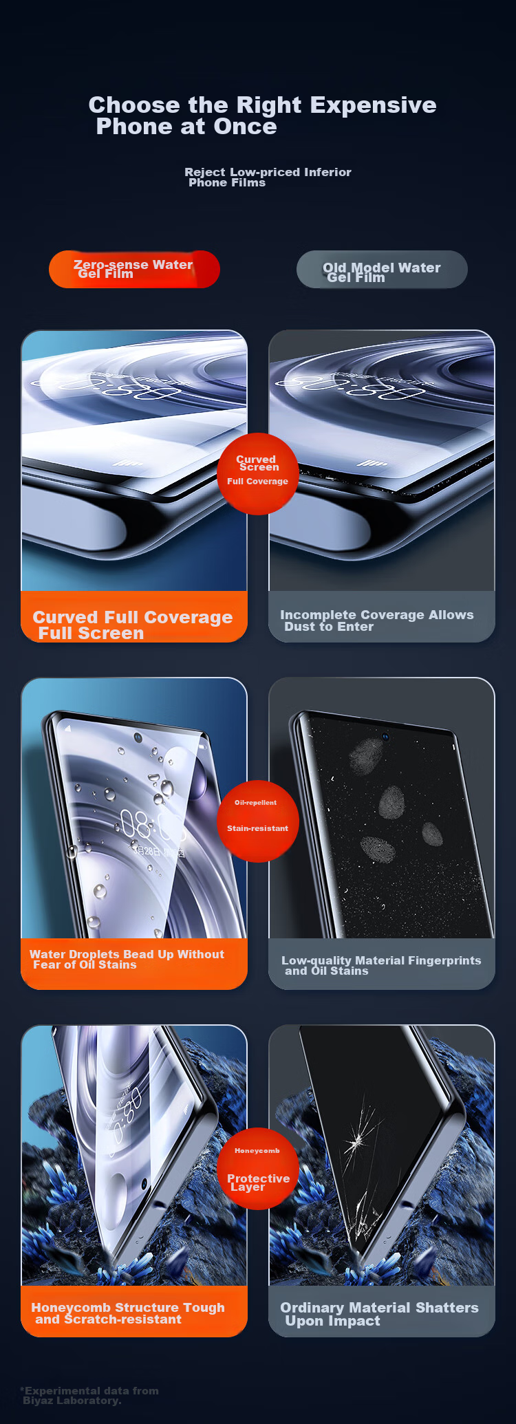 BIAZE [Nano Full Screen 2 Pieces] Hydrogel Soft Film for Honor X40, Honor 60/SE/70/80SE Phone Screen Protector, Non-Tempered High-Definition Anti-Fingerprint Full Adhesive Protective Film JM447 2