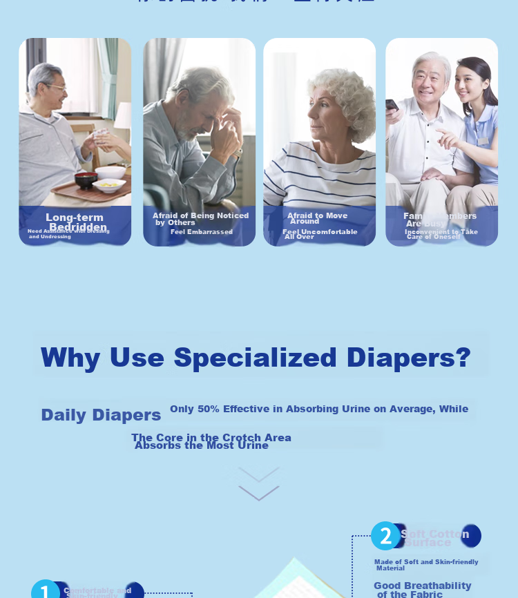 Kidsyard Adult Care Pads, 15 Pieces (Size: 60cm X 90cm), Postpartum Pads for Elderly, Incontinence Pads 3