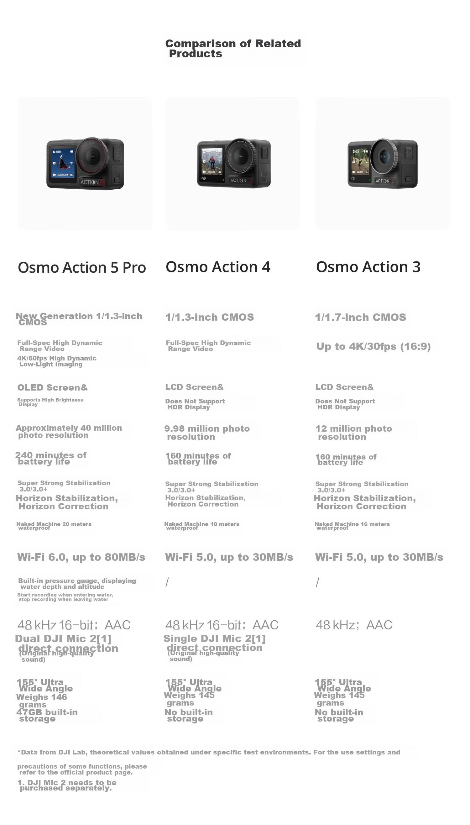 DJI Osmo Action 5 Pro, Ultra-Flagship Image Quality Action Camera, Outdoor Motorcycle Riding Diving Vlog Camera, Portable Travel Photography Camera 26