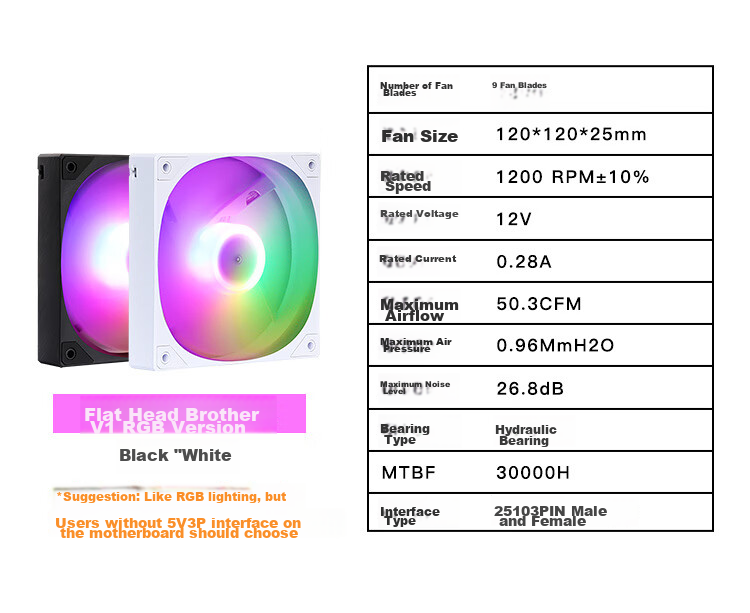SAMA Pingtouge V1 ARGB Chroma Edition Anti-Leaf Black 12cm Case Fan, Infinite Mirror Light/mainboard Aura Sync/PWM Speed Control/5V 3pin Multi-Fan Daisy-Chaining 13