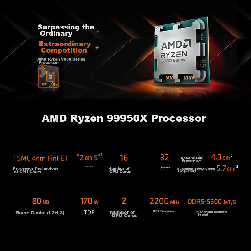 AMD Ryzen -0136631