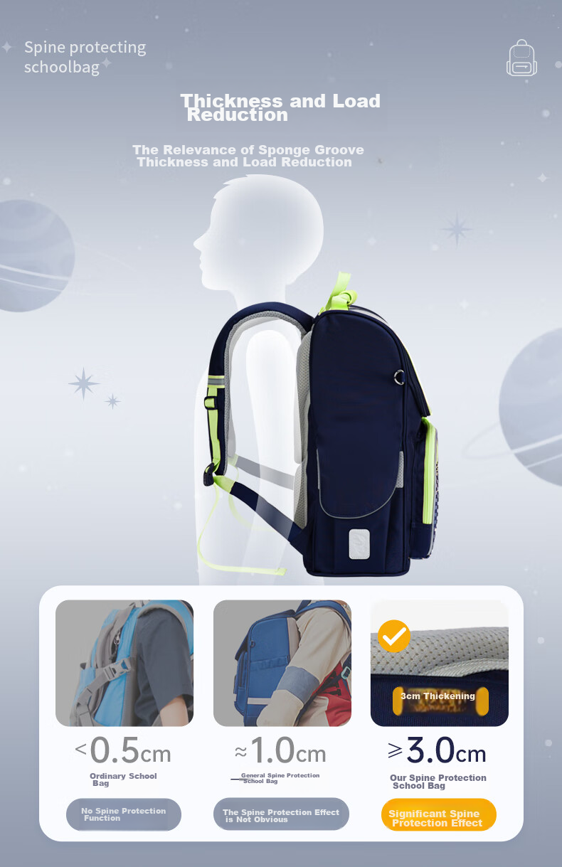 Herder Spine Protection Backpack for Primary School Students, British Style Backpack for Grades One to Six, Anti-Gravity Elastic Load-Reducing Backpack for Boys And Girls 12