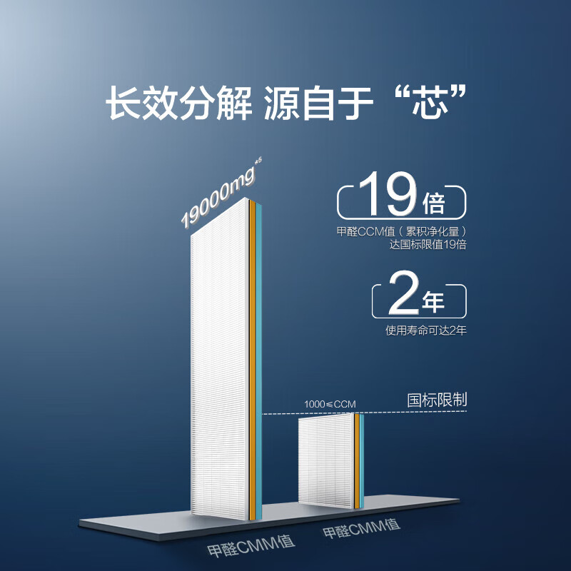 史密斯（A.O.SMITH）除甲醛空气净化器家用 深度分解除醛除菌除异味PM2.5除过敏原除雾霾 大空间优选 KJ800F-C15-PFWi