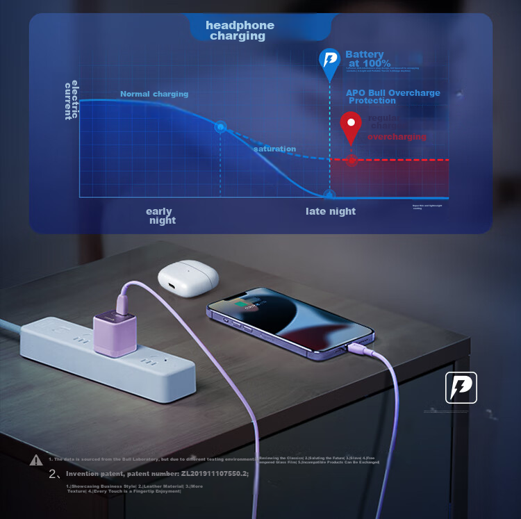 BULL PD20W Charger, Apple IPhone 16 Fast Charging Head, Auto Shut-Off When Fully Charged, Compatible with IPhone 15/14/13 Pro Max/12/11/x/8, Misty Purple 6