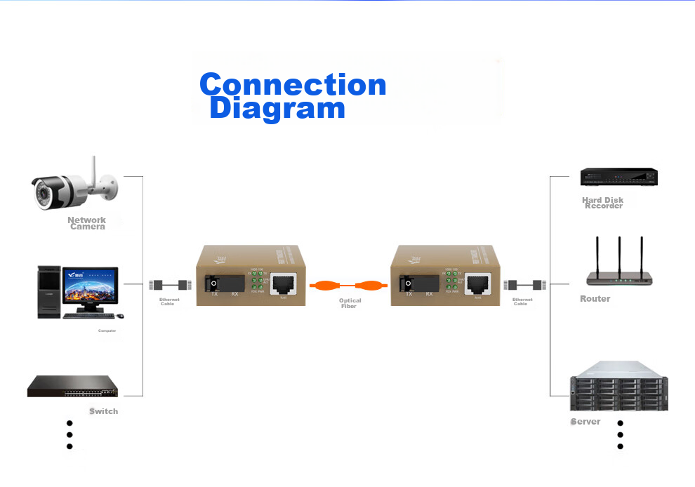 Huigu Gigabit SFP Fiber Optic Transceiver Optical-Electrical Converter Telecom Grade LC Interface Single Unit HG800-GE-811-SFP 7
