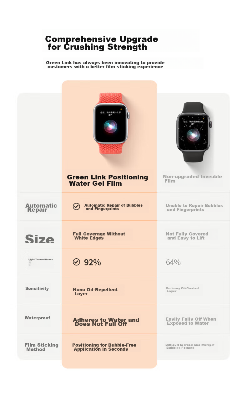 UGREEN Compatible with Apple Watch Screen Protector for SE3/SE2/S9/S8, Universal Fit for Apple IWatch 7/6/5/4, Protective Film for 45/44mm, Anti-Scratch, Anti-Fingerprint, Hydrogel Soft Film, Not Tempered Glass 2