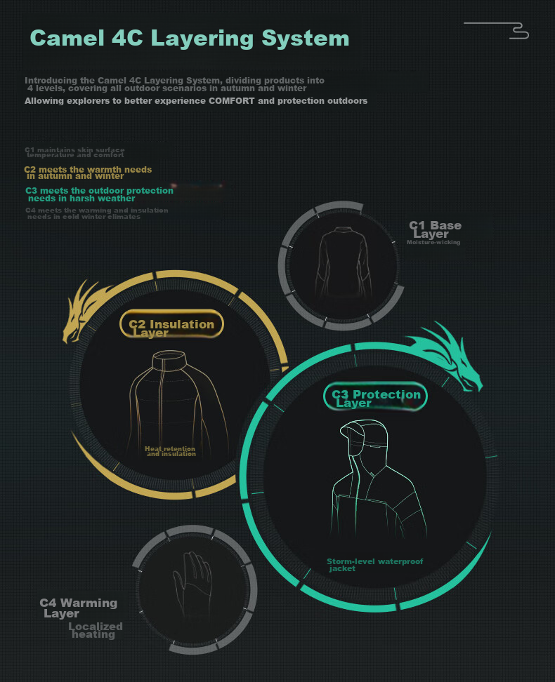 CAMEL Windbreaker Jacket for Men And Women, Trendy Sports Outdoor Rainproof Mountaineering Coat, Autumn And Winter Outerwear M34CAFO730D 12