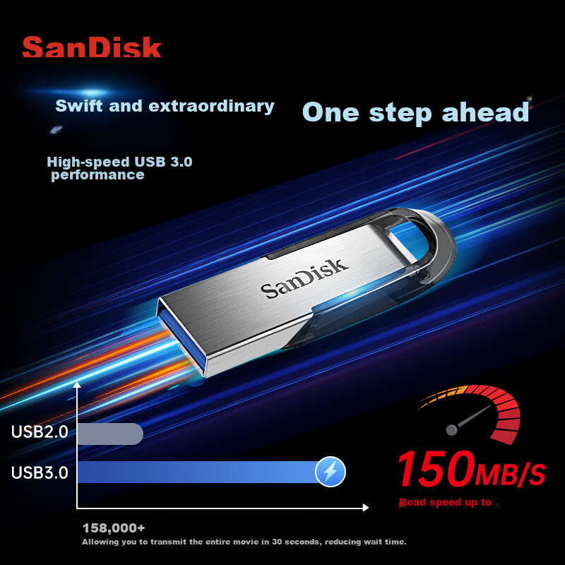 SanDisk 32-01302806