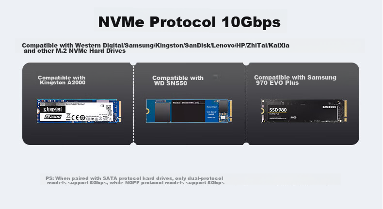 Mihu M.2 NVMe SSD Enclosure, Type-C 3.2 Portable Hard Drive Case, Compatible with Laptops And Apple 16-Inch, External SSD Enclosure with Protective Cover, GN10 20