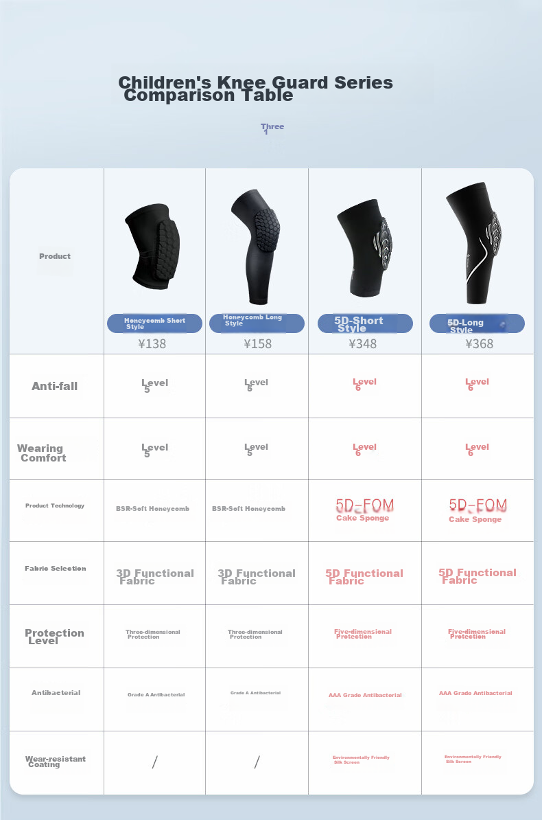 Bestray 5D FOM Children's Knee Pads, Basketball Anti-Fall Protective Gear, Sports Soccer Knee Protectors for Kids 14