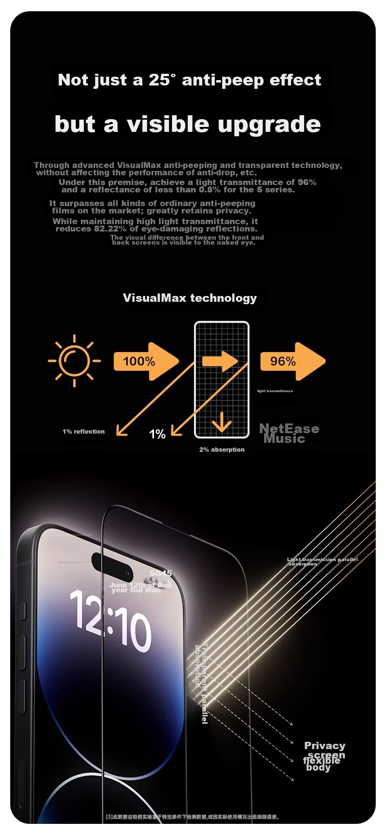 DIVI [2-Pack] Privacy Screen Protector for Apple IPhone 15 Pro Max, Tempered Glass Film, Dust-Proof, Shatterproof, Anti-Fingerprint, Full Coverage, Anti-Peeping 5