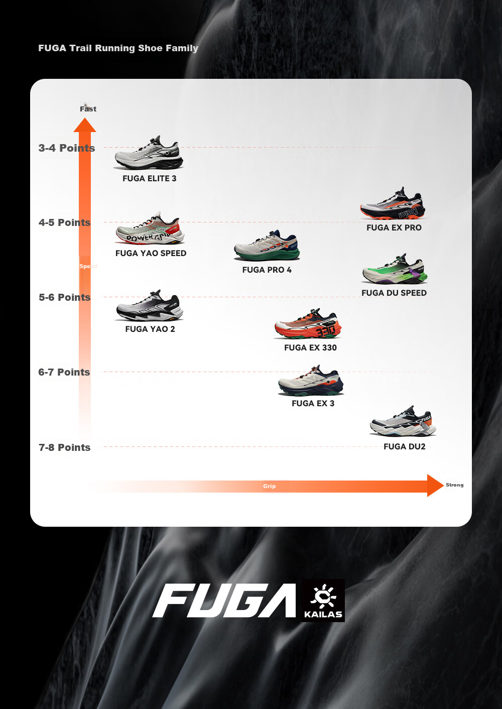 KAILAS FUGA [New Model] Kailash FUGA EX3 Breathable Shock-Absorbing, Non-Slip Low-Top Trail Running Shoes for Me 9
