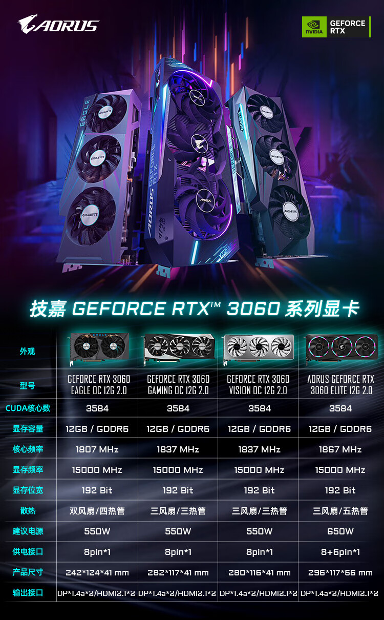 GIGABYTE Fengmo GeForce RTX 3060 WindForce OC 12G, Gaming And Design Graphics Card with OpenClaw Cooling System, for Local Deployment 1