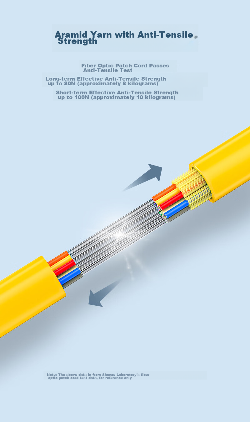 SAMZHE Fiber Optic Patch Cable, Telecom-Grade FC-ST Single-Mode Single-Core, Low Smoke Zero Halogen Environmentally Friendly Fiber Optic Cable, Transceiver Pigtail, 3 Meters G0-FCST03 8